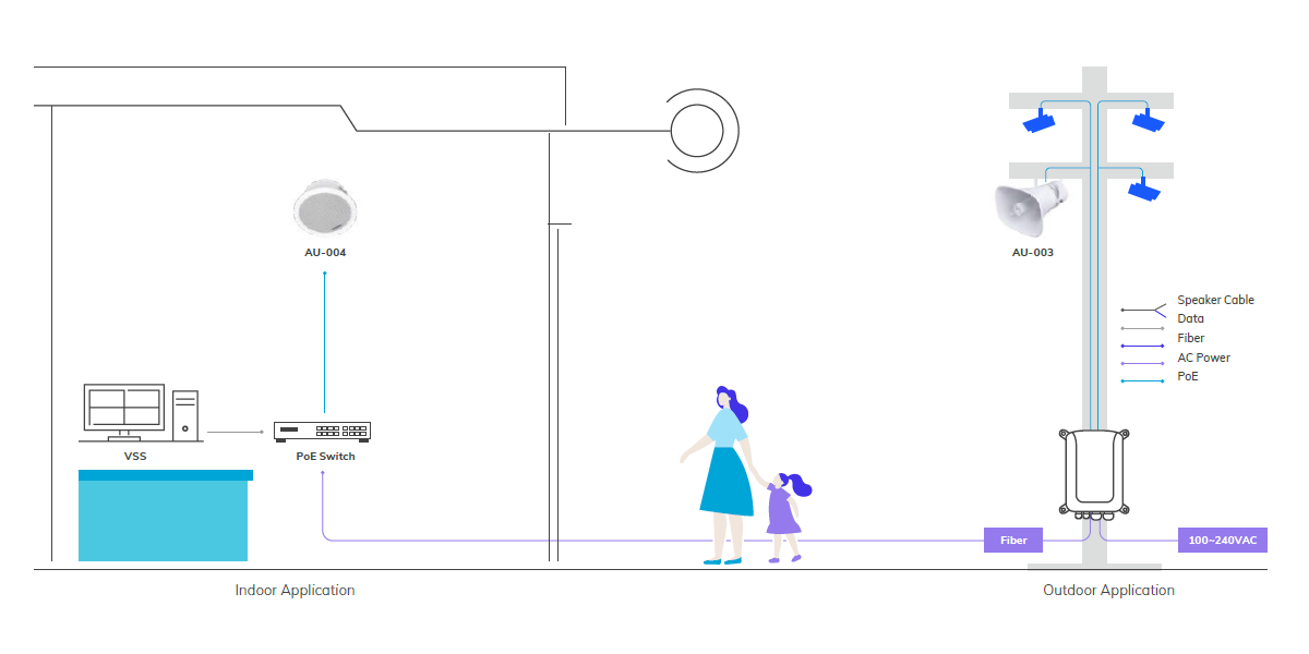 Arquitectura Altavoz IP AU-003